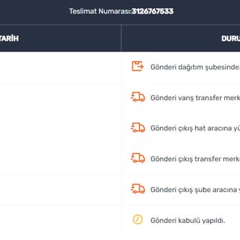 Sendeo Teslim Edilemeyen Kargolar Ve Yaşanan Sorunlar