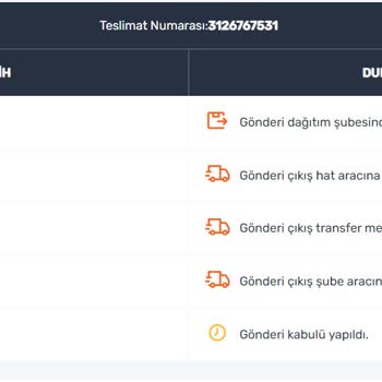Sendeo Teslim Edilemeyen Kargolar Ve Yaşanan Sorunlar