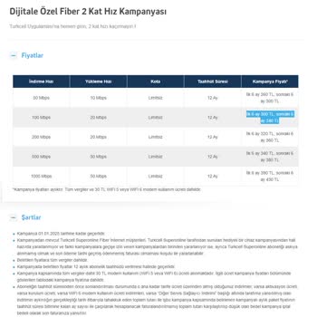 Superonline Fiyat Ve Bilgi Tutarsızlığı