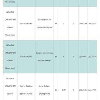 İstanbul Üniversitesi AUZEF Çocuk Gelişimi Para İçin Fazla Sayıda Öğrenci Alımı
