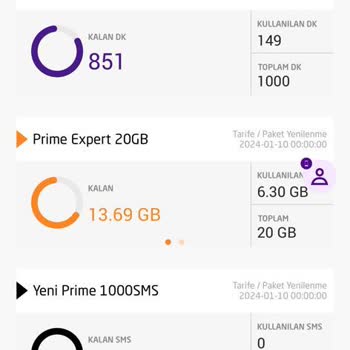 Türk Telekom Taahhütlü Paketin Prime Kapsamından Çıkarılması Ve Bilgilendirme Eksikliği