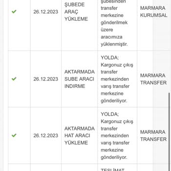 Jetizz Kargo Dağıtıma Bile Çıkarmadan Ürünümü İadeye Gönderdi