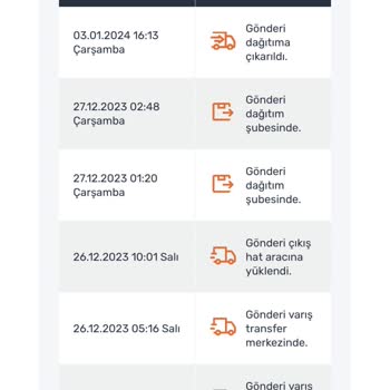 Trendyol İlgisizliği Ve Mağduriyet!