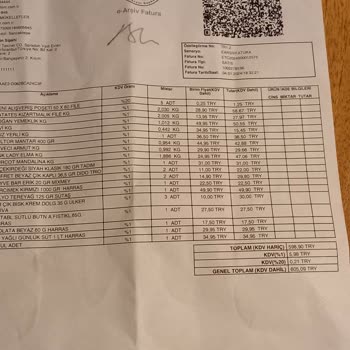 File Market Zincirleri Şikayetim Var.