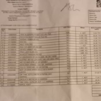 File Market Zincirleri Şikayetim Var.