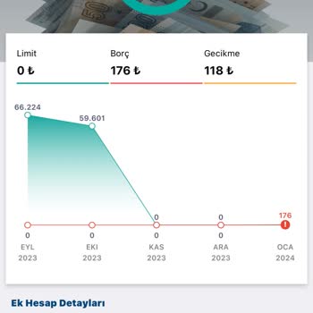 Yapı Kredi Gecikmem Olmamasına Rağmen Findeks Notumu Düşürdü