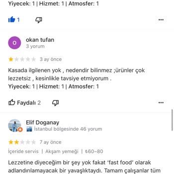 Popeyes Kartal İstMarina Şubesi