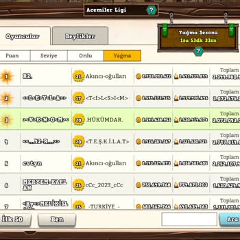 Limon Games Hileye Göz Yumuyor