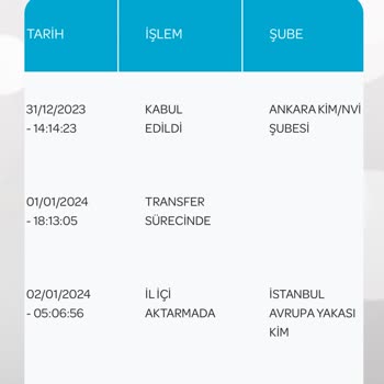 PTT Kargo Evrakım Neden Gelmiyor