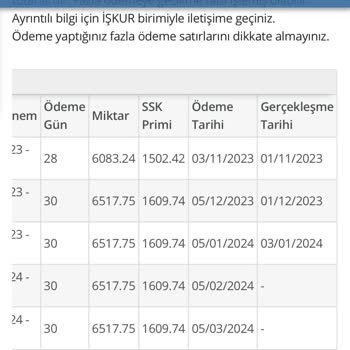 İŞKUR Çalışanın Hakkını Vermiyor!