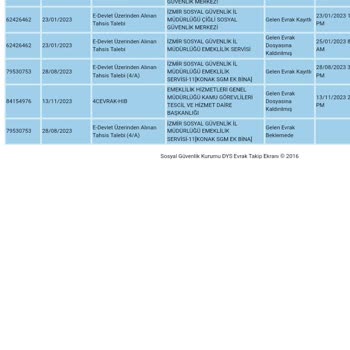 SGK EYT Aylık Bağlanmıyor