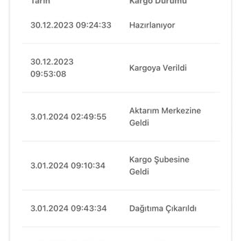Bir Günde Kargo Ürün Teslimatımın Gerçekleştirilmemesi