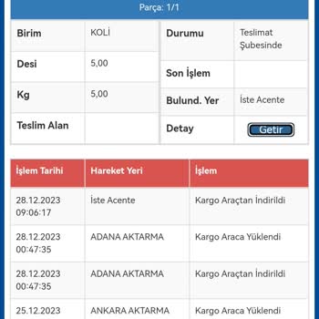 Sürat Kargo Ürünümü Kaybetti Ve Tazmin Dilekçesi Yazmıyorlar