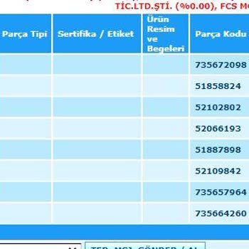 Fiat 500L 2021 Model Cross Plus Aracımda Yaşanan Parça Sorunu