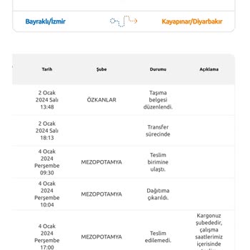 Yurtiçi Kargo Kargo Teslimatım Yapılmıyor