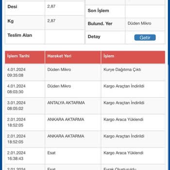 Sürat Kargo Kargocunun Arandık Ama Telefonunuza Ulaşamadık Hikayesi