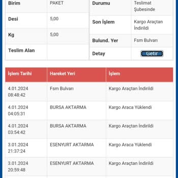 Sürat Kargo Vurdumduymazlığı Ve İlgisizliği