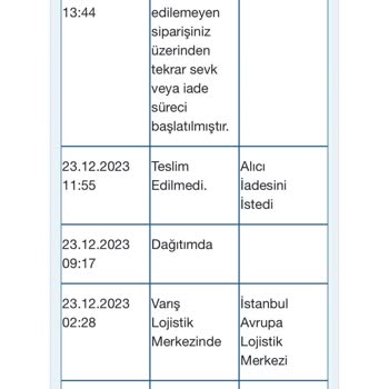 Borusan Lojistik Ürünümü 13 Gündür İade Etmiyor