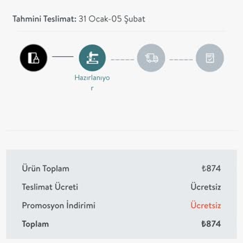 Vivense Teslim Süresi Uzunluğu