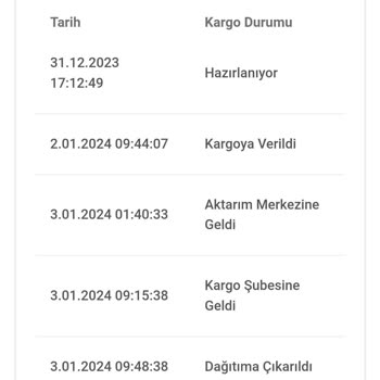 A101'den Alınan Ürünün Teslim Edilmemesi Üzerine Kargo Şikayeti