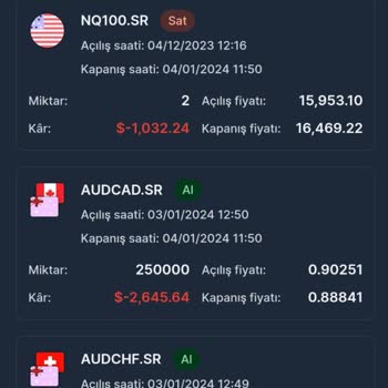 Sirus Capital Sirus Kapital Rakamlarla Oynayıp Hesabı Patlattı.