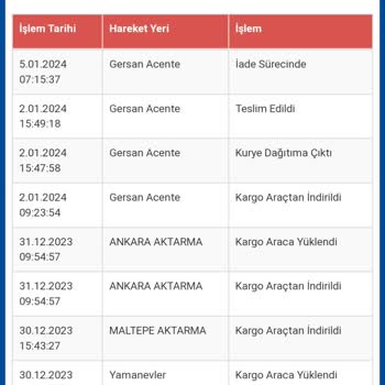 Sürat Kargo Teslimat Aksaklığı Yaşıyoruz.