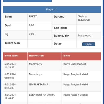 Sürat Kargo Kargolarımı Hiçbir Şekilde Teslim Etmiyor