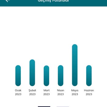 Türk Telekom Bilgilendirme Yapmaksızın Faturayı Şişiriyor