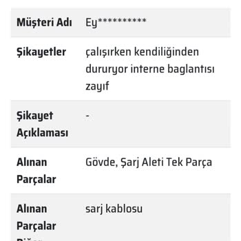 Byfix Servis Hayal Kırıklığı Ve Yüksek Fiyat
