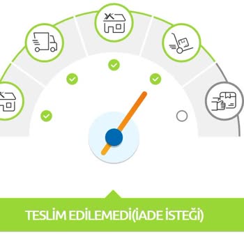 Yurtiçi Kargo İade İsteği Yazısı Yazıyor İade İstemediğim Halde