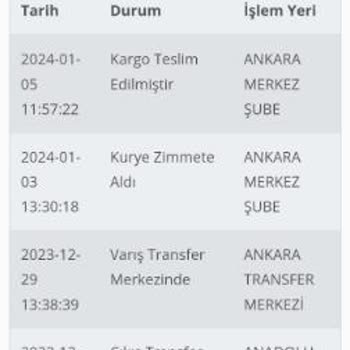 Suwen Kayıp Kargolar Ve İlgisizlik