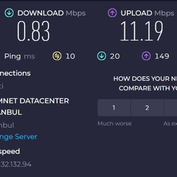Netspeed Müşteri İletişimi Ve İnternet Hızı Yetersizliği