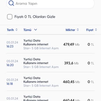 Turkcell Fazla İnternet Kullanımı