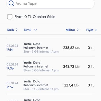 Turkcell Fazla İnternet Kullanımı