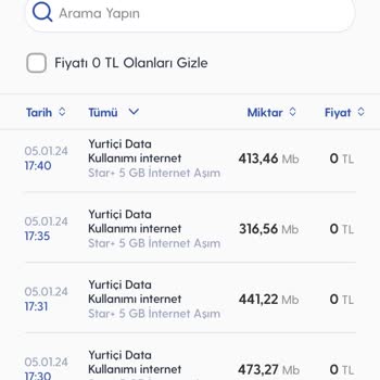 Turkcell Fazla İnternet Kullanımı