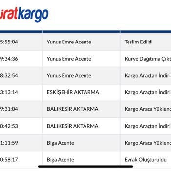 Ruumstore Geç Ve Hatalı Gelen Ürün