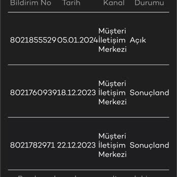 Akbank Sim Kart Blokesi