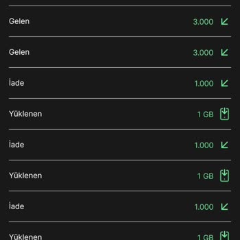 Kim GB İster Puan Yüklemesi Hüsranı: İkinci Kez Mağduriyet!