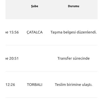 Yurtiçi Kargo Torbalı Şubesi Teslim Edilemedi