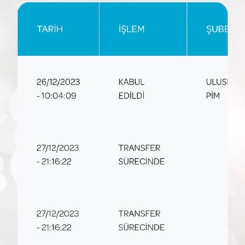 PTT Kargo PTT Teslimatı Geciktiriyor