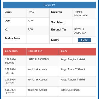 Sürat Kargo İkitelli Aktarma Kargo Şikayeti