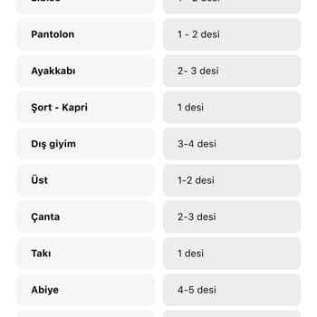 Gardrops Kargo Kota ve Desi Saçmalığı