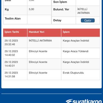 Sürat Kargo Aktarmada Bekleyen Kargolar