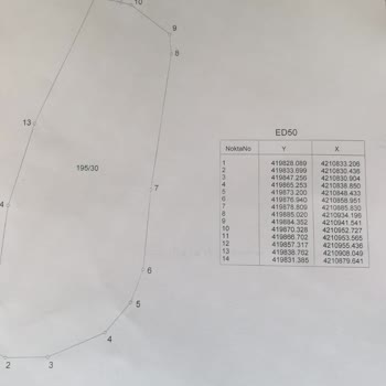 Smart Fix Servis Şikayeti