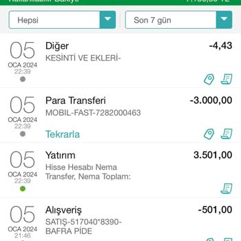 Garanti BBVA Garanti Nemalandırma İptal