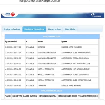 Aras Kargo İstanbul İçi Bir Haftada Teslim Edilmeyen Kargo