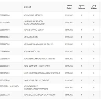 Doğtaş Hasarlı Ürün Sorunları