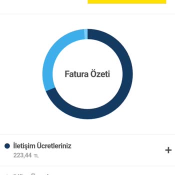 fizy İstenmeyen Üyelik Ve İptal Sorunu