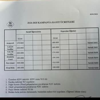 Final Okulları Adana'daki Özel Okulun Fiyat Politikalarına Velilerden Tepki