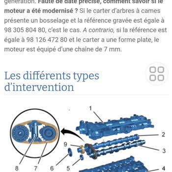 Peugeot Kronik Eksantrik Zincir Kopması